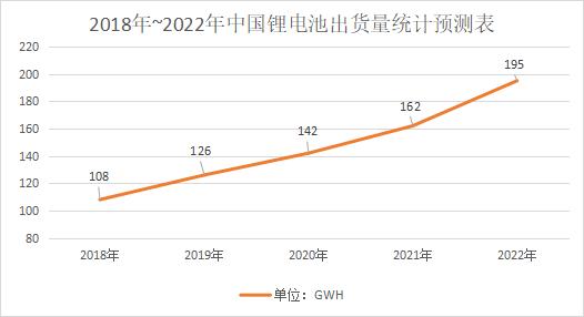 2022﮵ҵгģչƷ